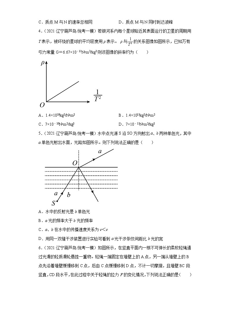 辽宁省葫芦岛市高考物理三年（2021-2023）模拟题（一模）按题型分类汇编-01选择题第2页
