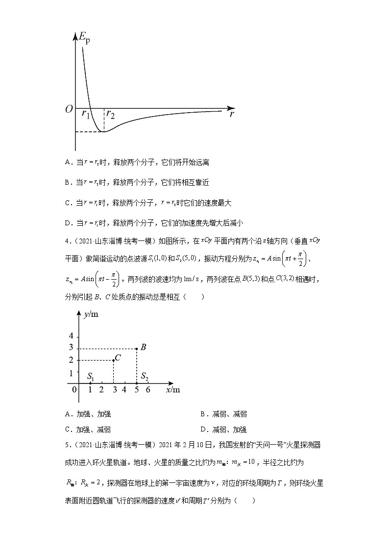山东省淄博市高考物理三年（2021-2023）模拟题（一模）按题型分类汇编-01选择题02