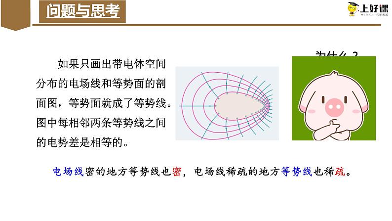 10.3+电势差与电场强度的关系 课件 -2022-2023学年高二上学期物理人教版（2019）必修第三册第2页