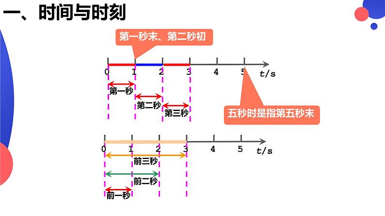 1.2 时间 位移课件PPT06