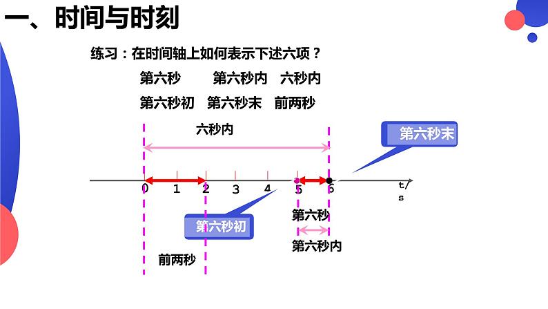 1.2 时间 位移课件PPT07