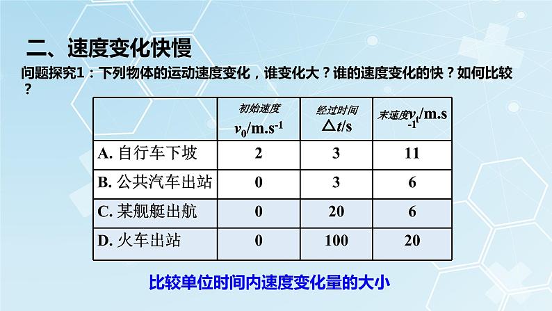 必修1 第1章 4 速度变化快慢的描述——加速度课件PPT第7页