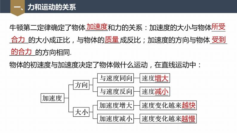 高中物理新教材同步必修第一册课件+讲义 第4章　4.5　牛顿运动定律的应用07