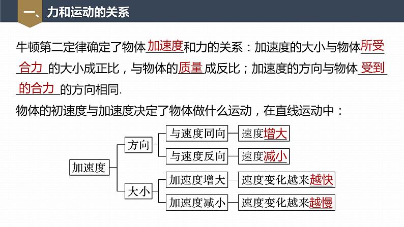 高中物理新教材同步必修第一册课件+讲义 第4章　4.5　牛顿运动定律的应用07