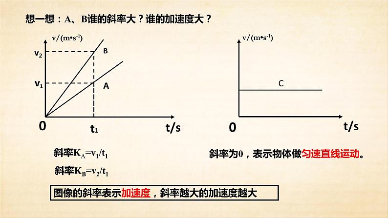 高考复习专题——速度-时间图像课件PPT06