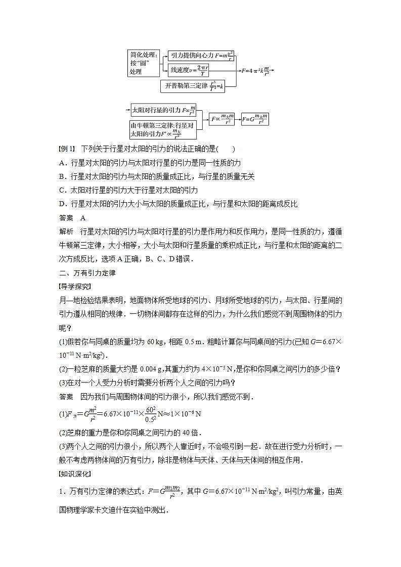 高中物理新教材同步必修第二册课件+讲义 第7章 7.2　万有引力定律03