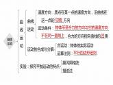 高中物理新教材同步必修第二册课件+讲义 第5章 本章知识网络构建