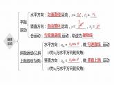 高中物理新教材同步必修第二册课件+讲义 第5章 本章知识网络构建