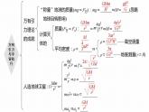 高中物理新教材同步必修第二册课件+讲义 第7章 本章知识网络构建