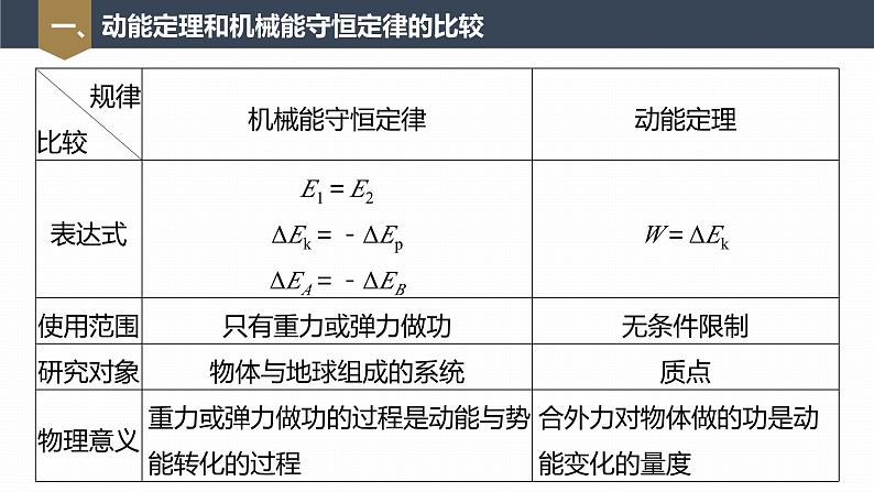 高中物理新教材同步必修第二册 第8章 专题强化　动能定理和机械能守恒定律的综合应用第7页