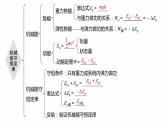 高中物理新教材同步必修第二册课件+讲义 第8章 本章知识网络构建