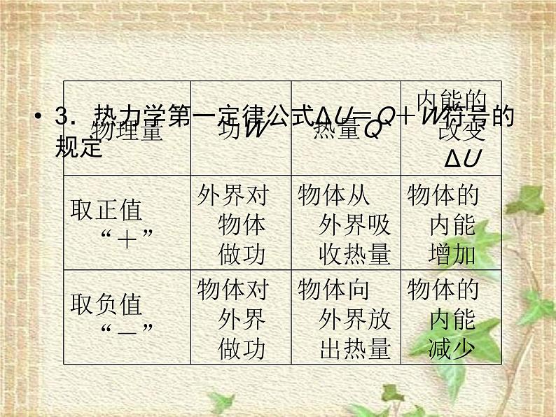 2022-2023年高考物理二轮复习 热学中常考的3个问题课件(重点难点易错点核心热点经典考点)05