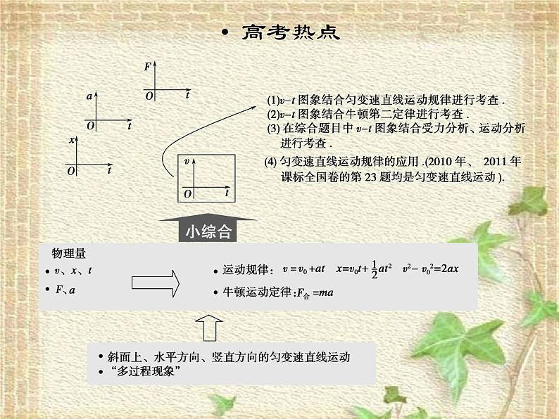 2022-2023年高考物理二轮复习 运动图象及匀变速直线运动常考的3个问题课件(重点难点易错点核心热点经典考点)第3页