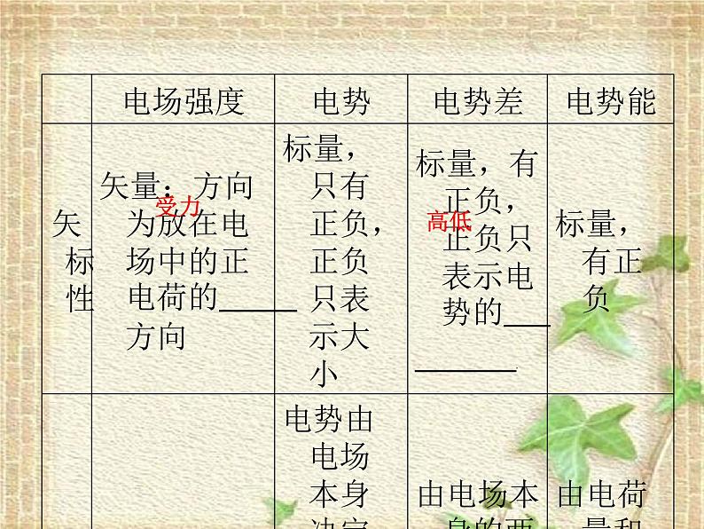 2022-2023年高考物理二轮复习 电场中常考的3个问题课件(重点难点易错点核心热点经典考点)05