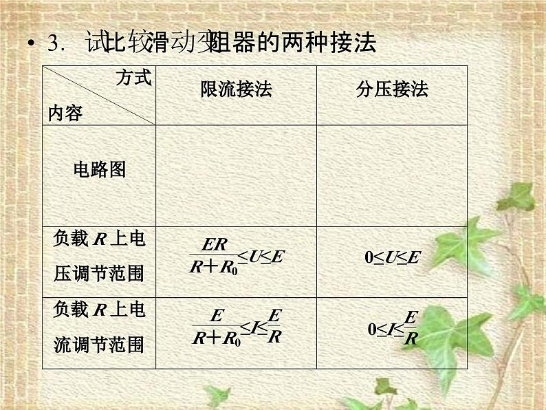 2022-2023年高考物理二轮复习 电学实验课件(重点难点易错点核心热点经典考点)07