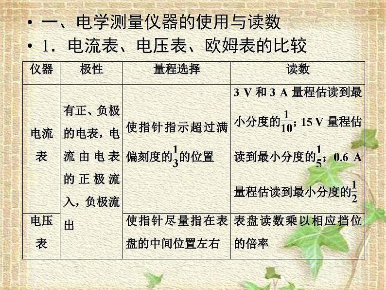 2022-2023年高考物理二轮复习 电学实验中常考的4个问题课件(重点难点易错点核心热点经典考点)02