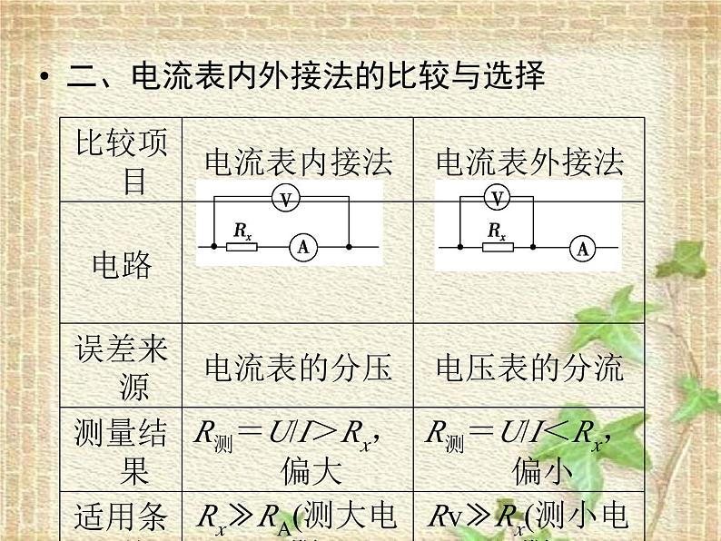 2022-2023年高考物理二轮复习 电学实验中常考的4个问题课件(重点难点易错点核心热点经典考点)05