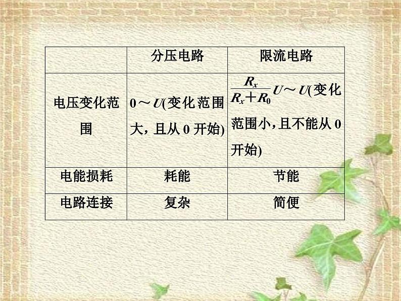 2022-2023年高考物理二轮复习 电学实验中常考的4个问题课件(重点难点易错点核心热点经典考点)07