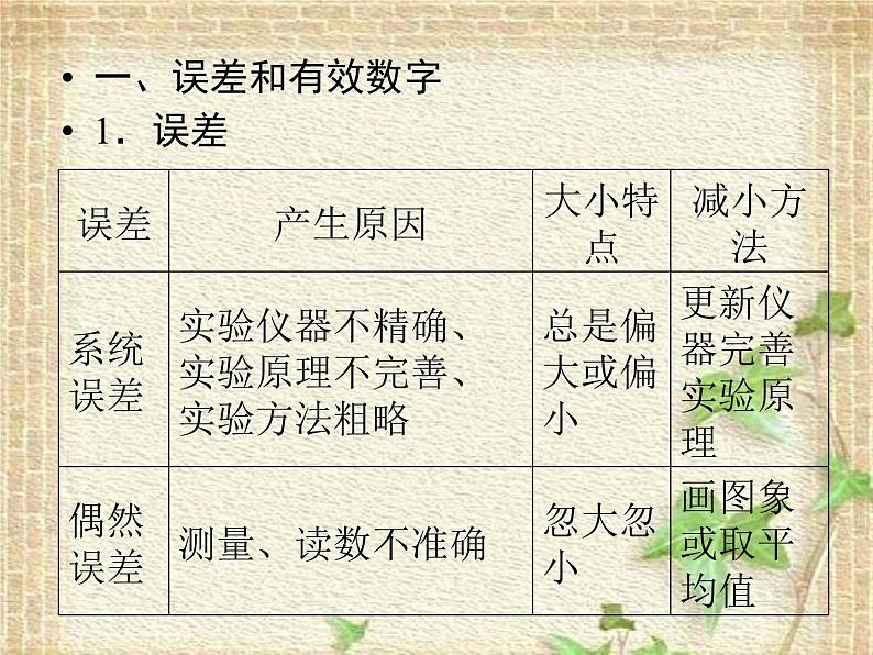 2022-2023年高考物理二轮复习 力学实验中常考的3个问题课件(重点难点易错点核心热点经典考点)第3页