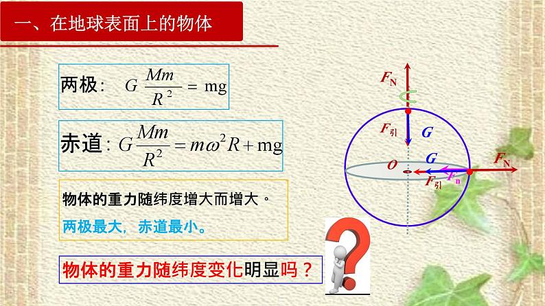 2022-2023年高考物理一轮复习 专题：重力与万有引力的关系课件(重点难点易错点核心热点经典考点)第6页