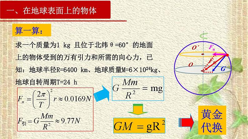 2022-2023年高考物理一轮复习 专题：重力与万有引力的关系课件(重点难点易错点核心热点经典考点)第7页