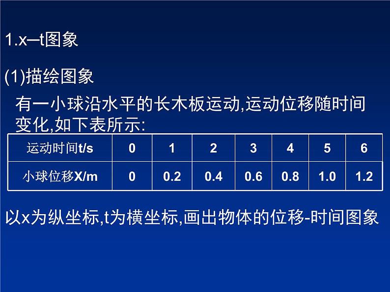 2022-2023年高考物理一轮复习 s-t图象课件(重点难点易错点核心热点经典考点)03