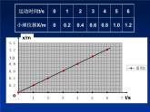 2022-2023年高考物理一轮复习 s-t图象课件(重点难点易错点核心热点经典考点)