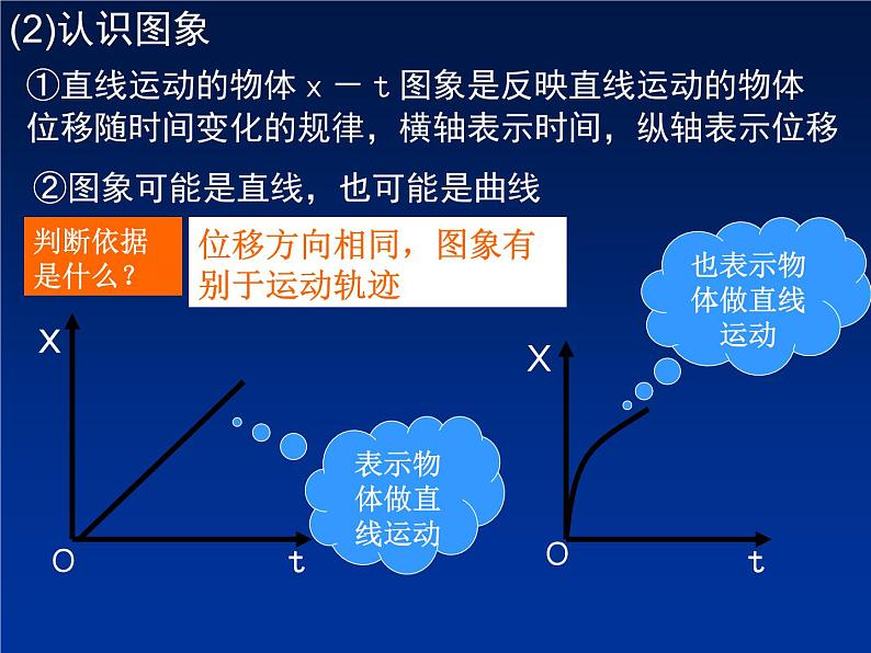 2022-2023年高考物理一轮复习 s-t图象课件(重点难点易错点核心热点经典考点)05