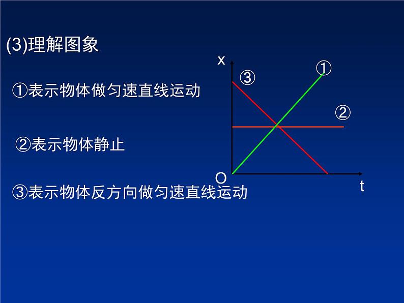 2022-2023年高考物理一轮复习 s-t图象课件(重点难点易错点核心热点经典考点)06