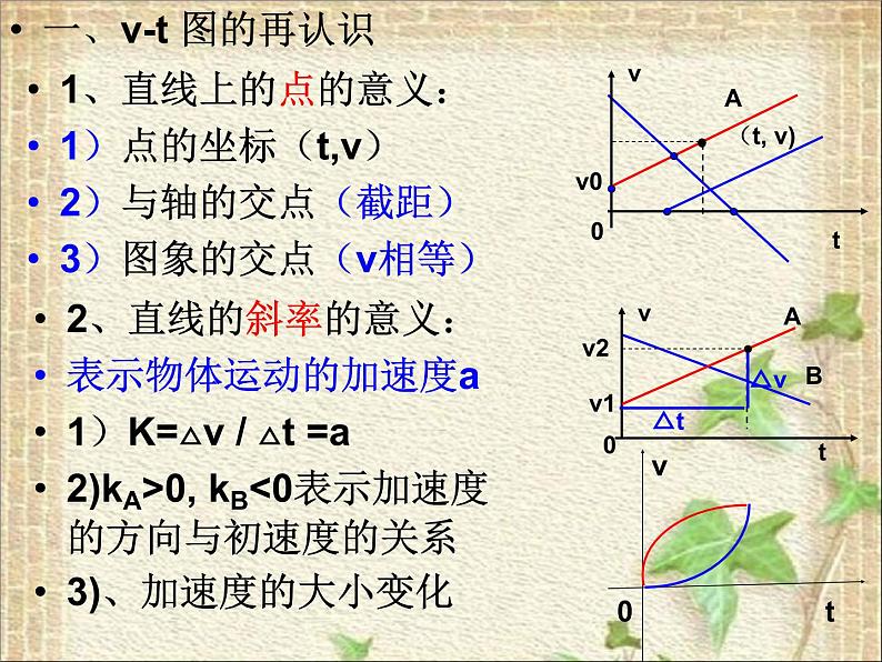 2022-2023年高考物理一轮复习 v-t图的应用课件(重点难点易错点核心热点经典考点)第2页