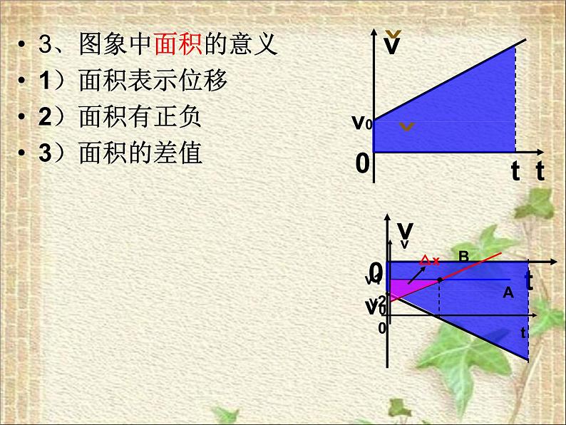 2022-2023年高考物理一轮复习 v-t图的应用课件(重点难点易错点核心热点经典考点)第3页