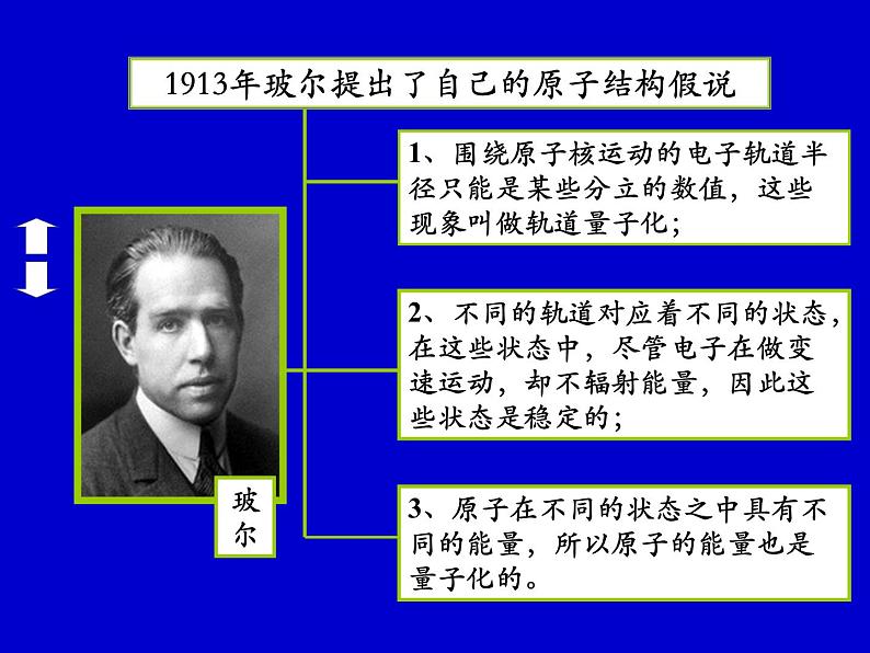 2022-2023年高考物理一轮复习 玻尔的原子模型课件(重点难点易错点核心热点经典考点)课件(重点难点易错点核心热点经典考点)06