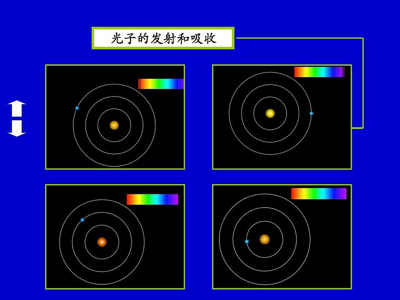 2022-2023年高考物理一轮复习 玻尔的原子模型课件(重点难点易错点核心热点经典考点)课件(重点难点易错点核心热点经典考点)07