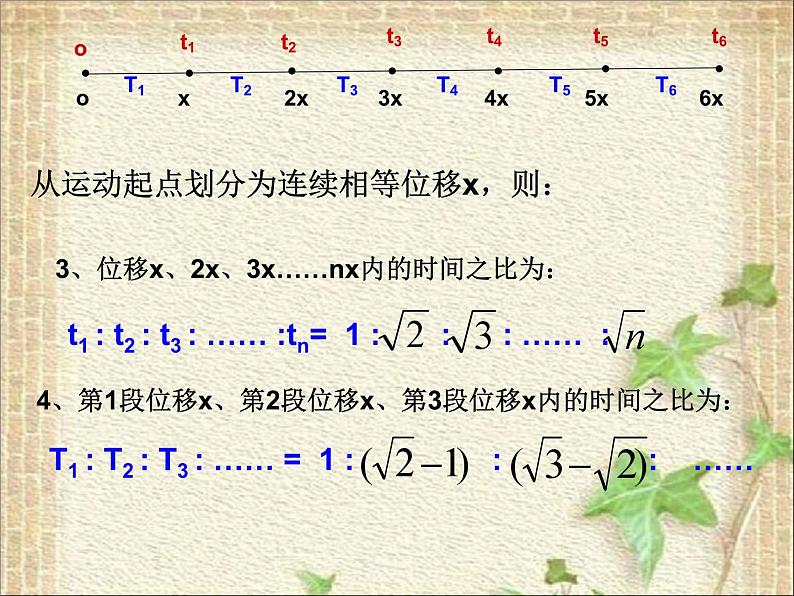 2022-2023年高考物理一轮复习 初速度为0的匀加速直线运动的推论课件(重点难点易错点核心热点经典考点)03