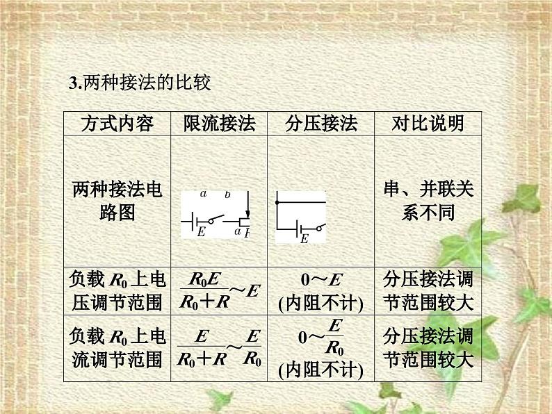 2022-2023年高考物理一轮复习 电学实验基础课件(重点难点易错点核心热点经典考点)06