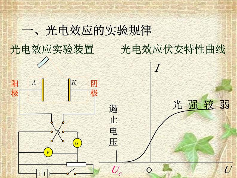 2022-2023年高考物理一轮复习 光的粒子性课件(重点难点易错点核心热点经典考点)第8页