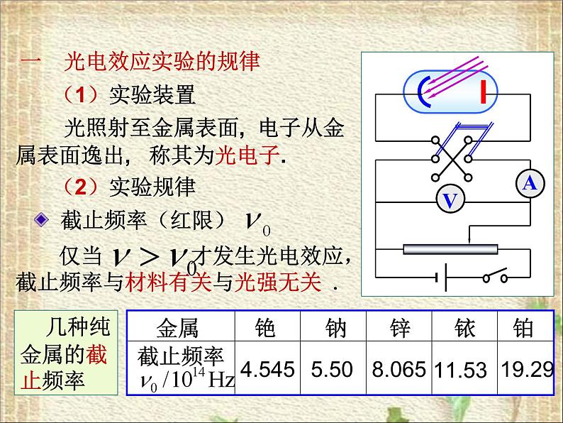 2022-2023年高考物理一轮复习 光电效应 光的波粒二相性课件(重点难点易错点核心热点经典考点)第1页