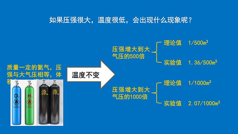 2022-2023年高考物理一轮复习 理想气体的状态方程课件(重点难点易错点核心热点经典考点)04