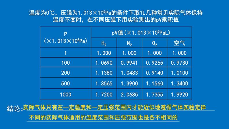 2022-2023年高考物理一轮复习 理想气体的状态方程课件(重点难点易错点核心热点经典考点)05