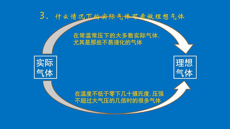 2022-2023年高考物理一轮复习 理想气体的状态方程课件(重点难点易错点核心热点经典考点)07