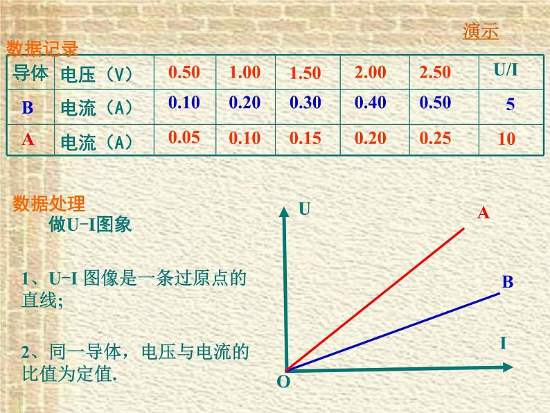 2022-2023年高考物理一轮复习 欧姆定律课件(重点难点易错点核心热点经典考点)第4页