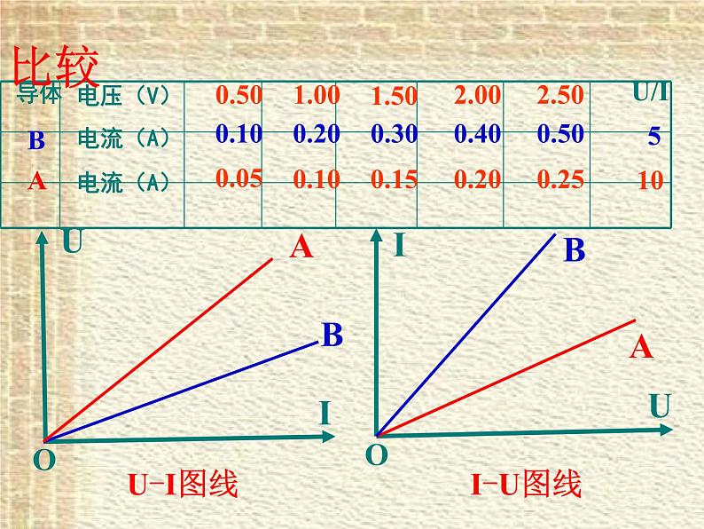 2022-2023年高考物理一轮复习 欧姆定律课件(重点难点易错点核心热点经典考点)第8页