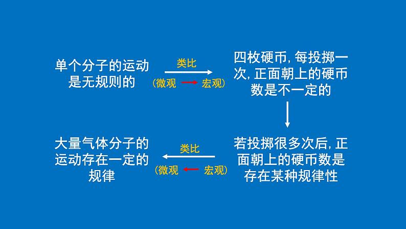 2022-2023年高考物理一轮复习 气体热现象的微观意义课件(重点难点易错点核心热点经典考点)第8页