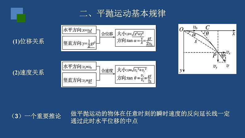 2022-2023年高考物理一轮复习 曲线运动复习课件(重点难点易错点核心热点经典考点)06