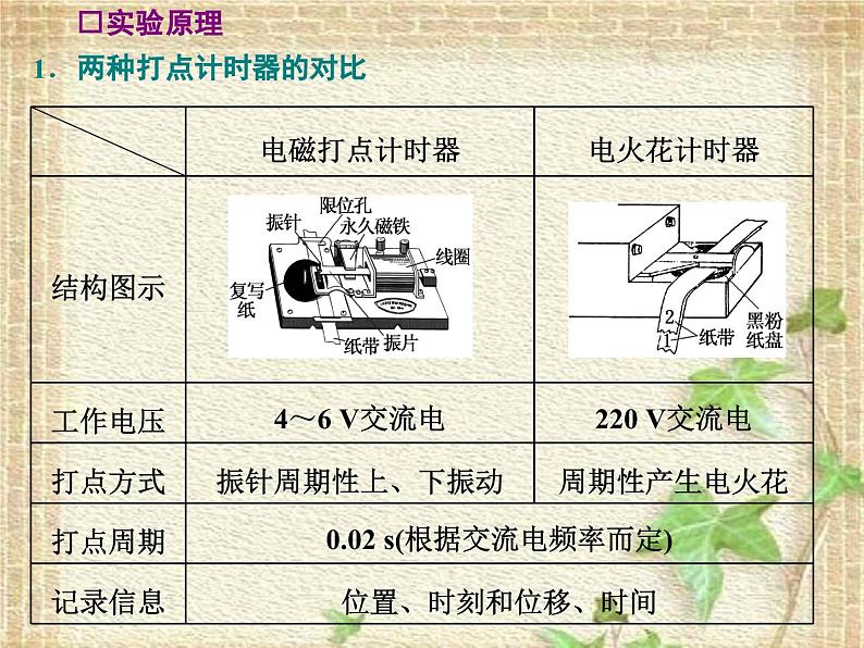 2022-2023年高考物理一轮复习 实验：测量纸带的平均速度和瞬时速度课件(重点难点易错点核心热点经典考点)第3页