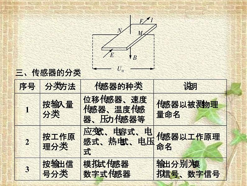 2022-2023年高考物理一轮复习 实验：传感器的简单应用课件(重点难点易错点核心热点经典考点)04