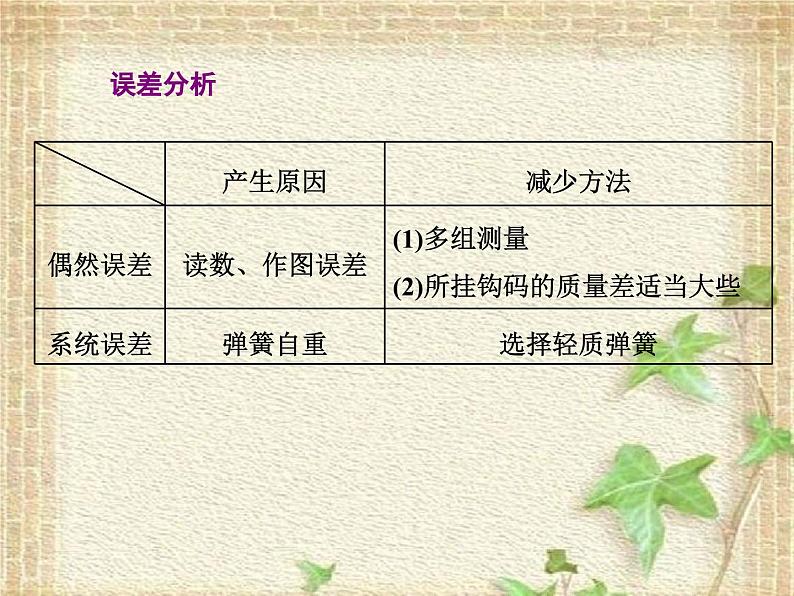 2022-2023年高考物理一轮复习 实验：探究弹簧弹力与形变量的关系课件(重点难点易错点核心热点经典考点)08