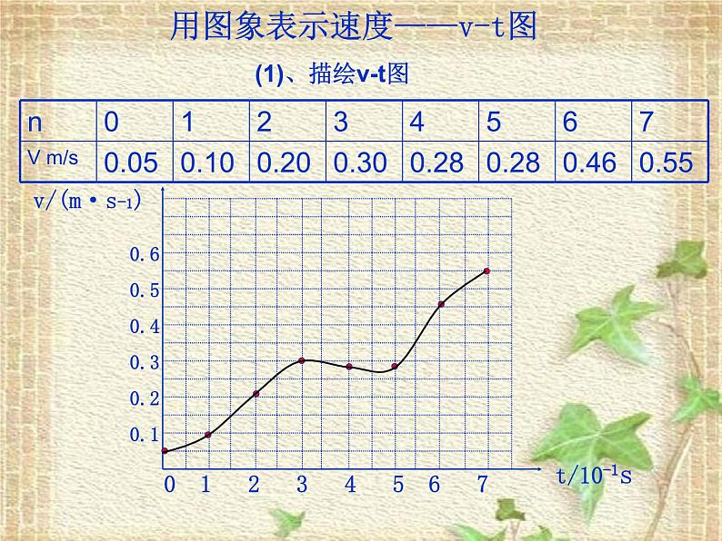 2022-2023年高考物理一轮复习 图象描述物体的运动课件(重点难点易错点核心热点经典考点)第2页