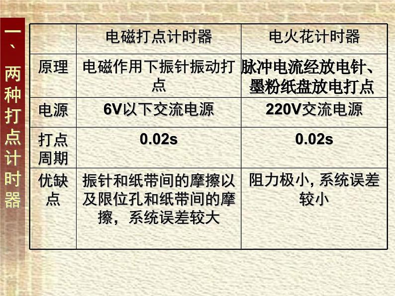 2022-2023年高考物理一轮复习 用打点计时器测速度课件(重点难点易错点核心热点经典考点)06