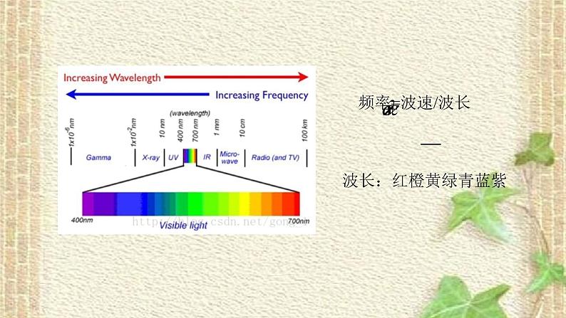 2022-2023年高考物理一轮复习 原子物理课件(重点难点易错点核心热点经典考点)第3页